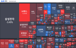 [마감] 2350 턱걸이한 <strong>코스피</strong>