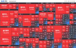 "[마감] 테슬라 손잡고 상한가 직행! "