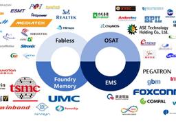 대만 반도체 산업 4월 실적에 대한 소회 : 성장 일변도의 Foundry, 증폭되는 위기감