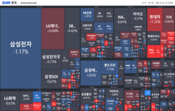 [개장] 공포가 끝난것이 아닌가? 美 금리인상 공포 재부각