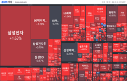 [개장] 불안요소 안고 반등 중
