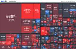 [마감] 외국인 8<strong>거래</strong>일 연속 - 사자