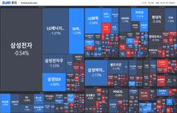 [개장] 테슬라 실적 실망에 2차전<strong>지주</strong> 약세
