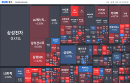 [개장] 제자리 찾아가는 중