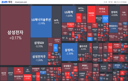 [개장] 중국 리오프닝 수혜주 연일 강세