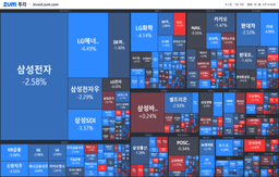 [마감] 결국 무너진 <strong>코스피</strong> 2300