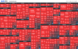 "[마감] 이번엔 OO도 사상 최고가 "
