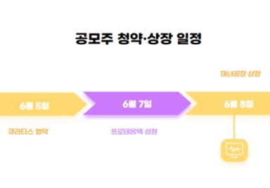 흥행에 성공한 마녀공장, 악재 가득한 큐라티스 l 공모주 리포트