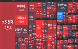 [개장] 반도체 · 2차전지 강세