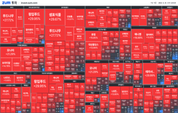 "[마감] 오염수 방류에 움직이는 주가들 "