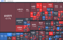 [마감] <strong>코스피</strong>: 영차영차