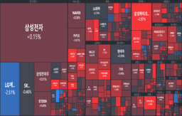 [개장] 개인, 기관 매수에 보합 유지
