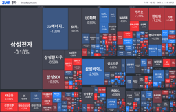 [마감] 출렁이는 코스피