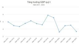 베트남주식 시장 시가총액 상위기업 변화 (vs 22.10대비)