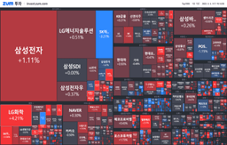 [개장] OPEC+ 자발적 감산