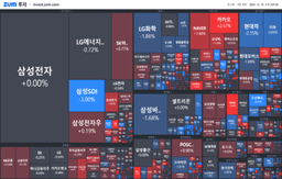 [마감] 투자<strong>심리</strong>는 여전히 위축