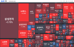 [마감] 실적 발표에 울고 웃고