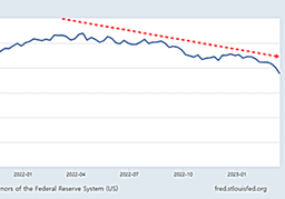 미국 은행<strong>시스템</strong> 불안의 본질적인 요인 - MMF와 역레포의 이해