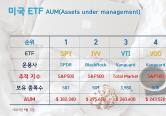미국 ETF 시가총액 <strong>TOP</strong>5