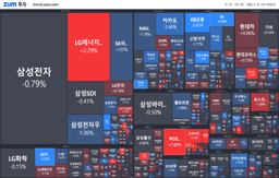 [개장] 컨센서스 상회한 CPI