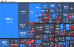 [마감] 외국인과 기관의 폭탄 매도