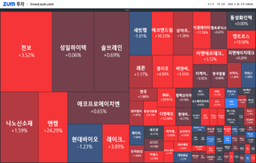 [마감] 세 달 전에 샀다면 수익이 무려..