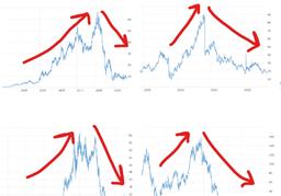 우하향하는 주식의 공통적 특징이 있을까?