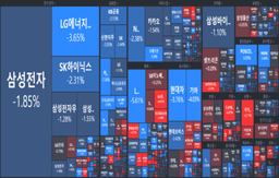 [개장] 완성차 업체 둘러싼 <strong>노이즈</strong>