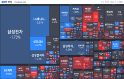 [마감] 철강주 주가 왜 자꾸 오를까?