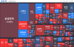 [마감] 1월 효과 기대해볼까?