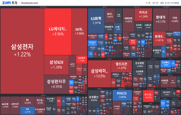 [개장] <strong>코오롱</strong>티슈진 거래 재개