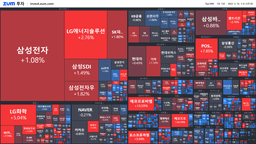 [마감] 70만원도 뚫은 미친 질주