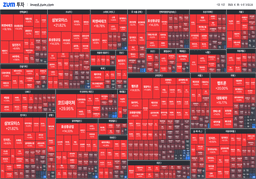 "[마감] 따따블 오늘도 <strong>실패</strong> "