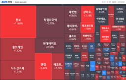 [개장] 줄줄이 신고가 경신