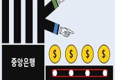 금융 용어 정리 - 질적완화 "양적완화의 배다른 형제"