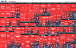 [마감] 삼성과 <strong>테슬라</strong>의 협업