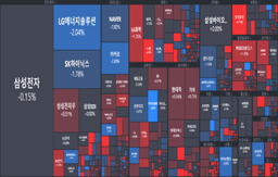 [마감] 시장은 경계 중