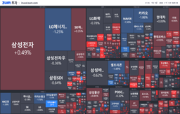 [개장] 코스피 2400 힘차게 출발!