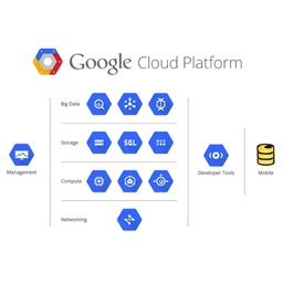 구글의 클라우드 <strong>빅</strong>테이블의 의미
