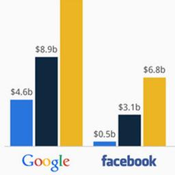구글 검색, '모바일 친화적' 개편