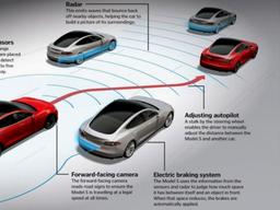 테슬라는 왜 모빌아이와 결별하기로 결정했을까?