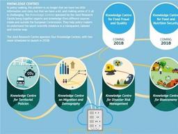 연이은 <strong>식품</strong> 사고...EU, <strong>식품</strong> 안전성 강화