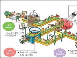 농관원, 농산물 안전ㆍ품질 두마리 <strong>토끼</strong> 잡는다