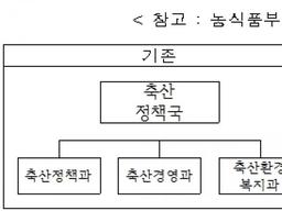 농식품부, ‘동물보호ㆍ복지 <strong>업무</strong>’ 전담 조직 신설