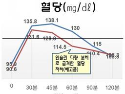 쌀가루 혁명, “날씬해지고 싶다면 <strong>쌀밥</strong> 드세요”