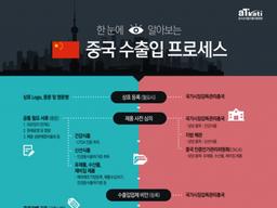 [K-푸드, 현지화지원사업으로 문을 열다]⑥중국 수출 이렇게 이뤄진다…‘중국 수출입 프로세스’