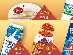 퇴근 후 <strong>소주 한잔</strong>도, 애들 과자 사주기도 겁난다