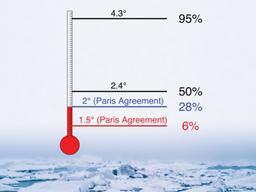 `<strong>파리</strong>협약` 지켜도 북극 해빙 다 녹는다?