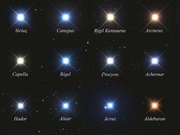 당신이 아는 별이름은?…밤하늘서 가장 밝은 별 25개