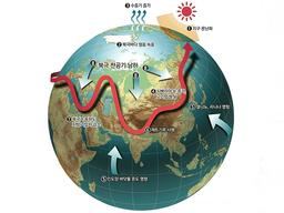 <strong>온난화</strong>가 ‘냉장고 한파’를 부추긴다?